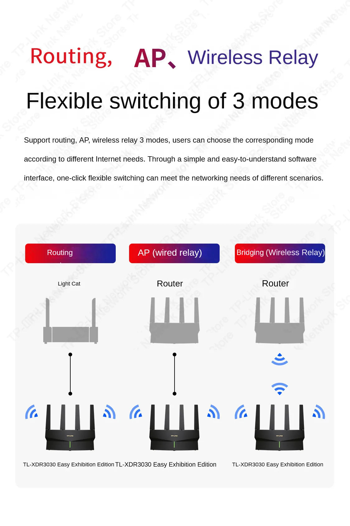 TP-LINK WIFI6 Dual Band AX3000 Wireless Router 2.5G&5G Mesh Networking AP Hotspot  Wifi Range Extender  Access Point