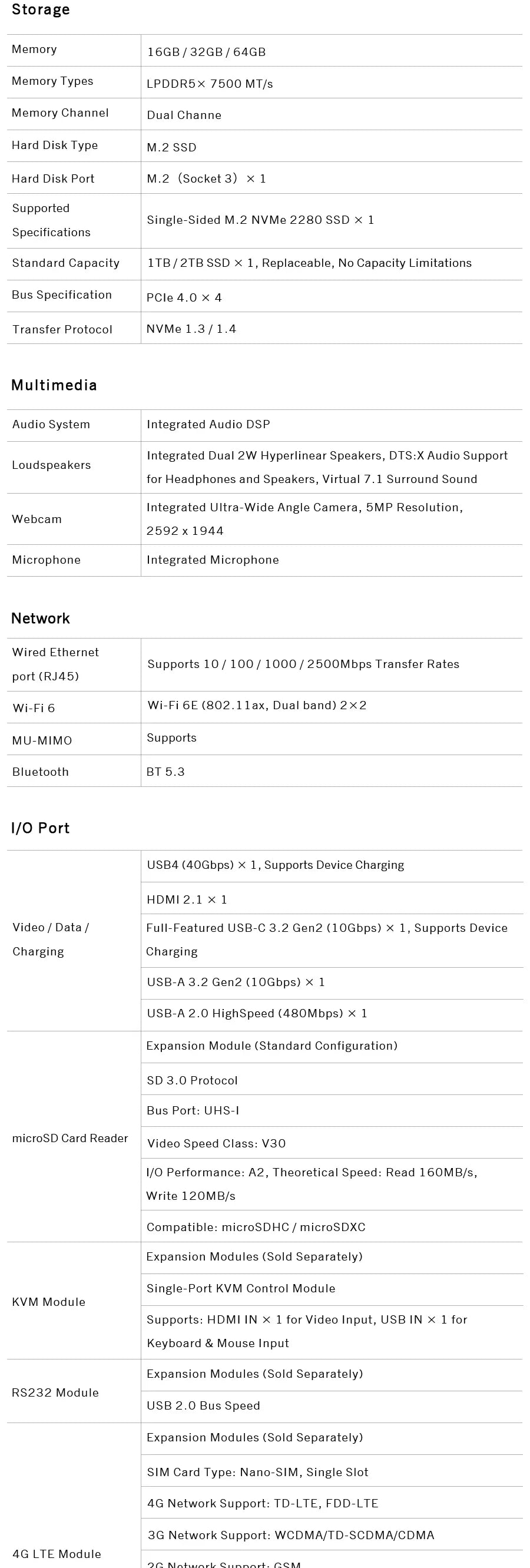 GPD Pocket 4 RAM 16GB 32GB 64G Memory 1TB 2TB SSD Hard Disk  Laptop Notebook Mini PC Portable Gaming Computer