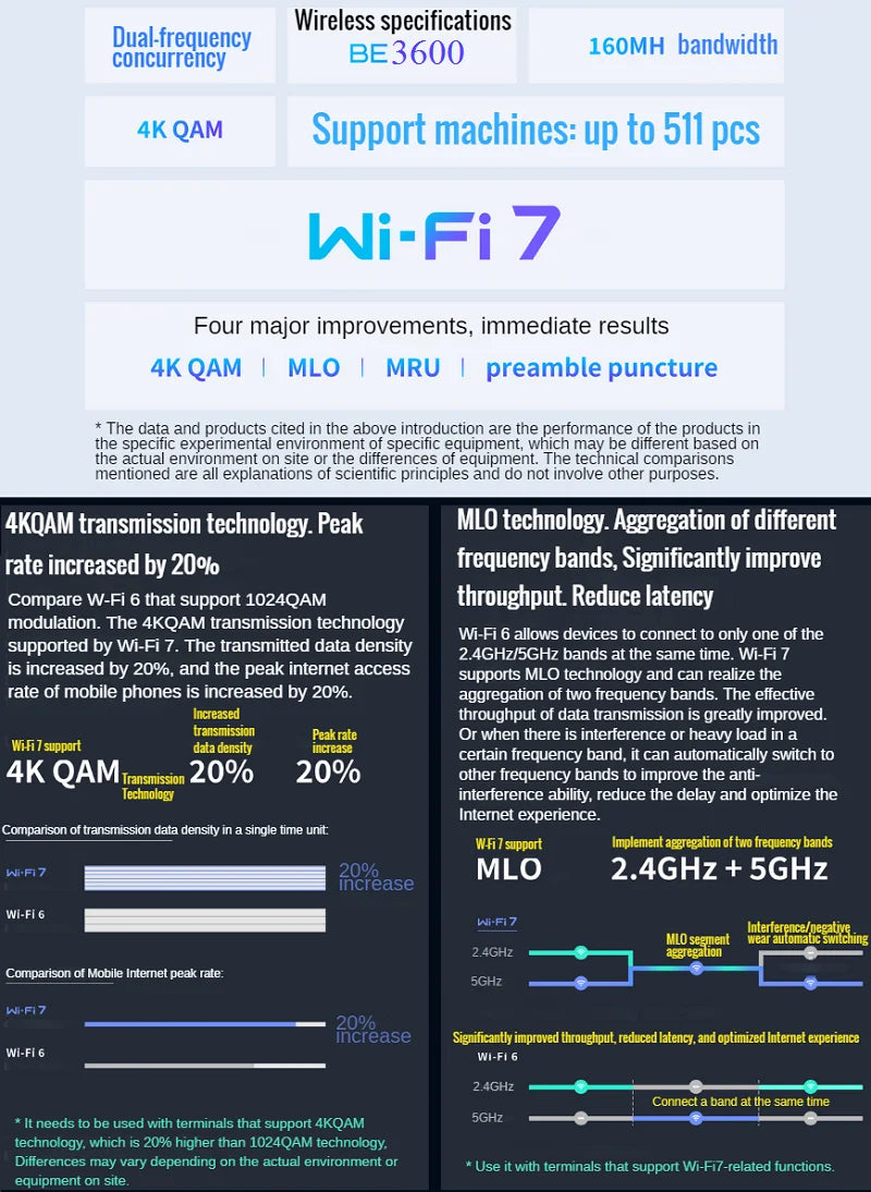 3571Mbps in Wall AP WiFi7 project Indoor AP 802.11be Access Point 2.4GHz 689M 5GHz 2882M, BE3600 WiFi 7 Panel AP, 2.5G RJ45 Port