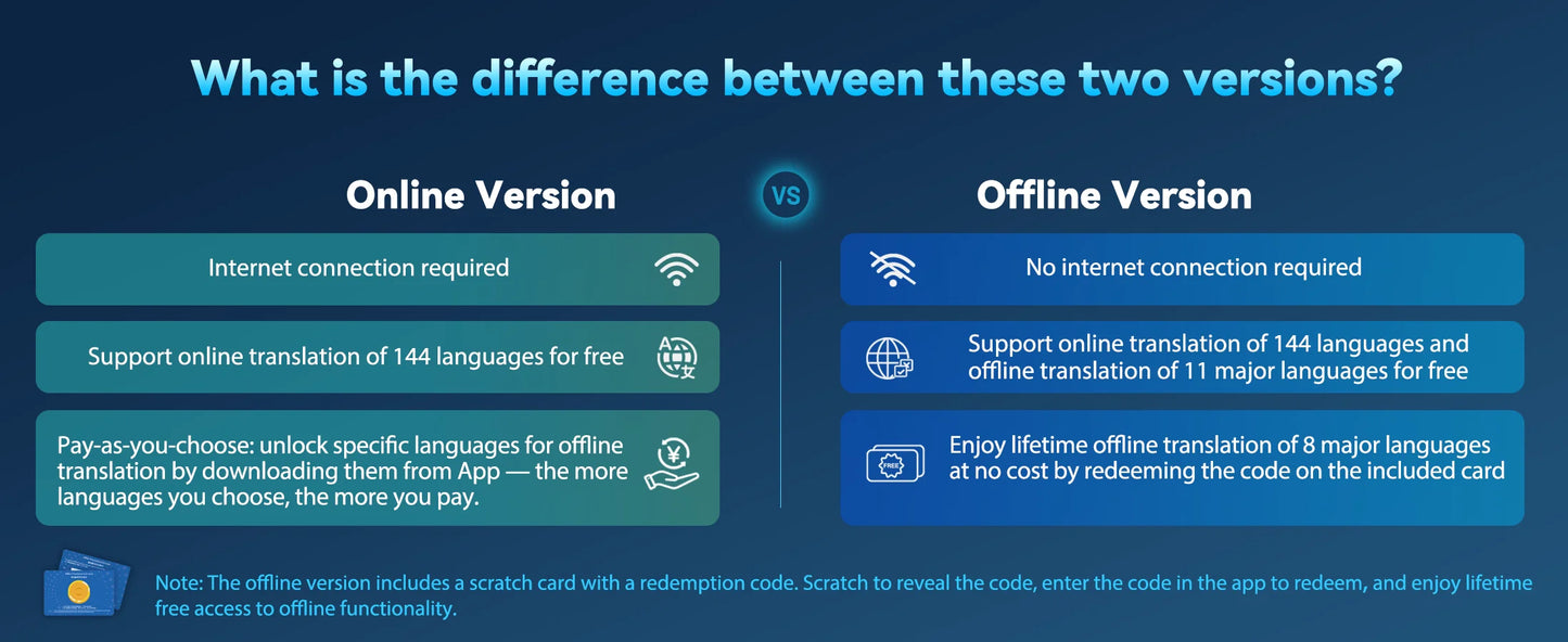 Wooask [M3] Translator Earbuds,Two-way Real Time Translation Device,144 Languages with 11 Offline Packs,for Travel Business