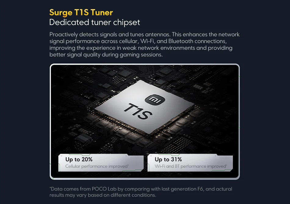 Newest POCO F7 Smartphone 256GB 512GB Snapdragon® 8s Gen 4 6.83" 1.5K AMOLED Display 6500mAh 50MP Main Camera With OlS lP68 NFC