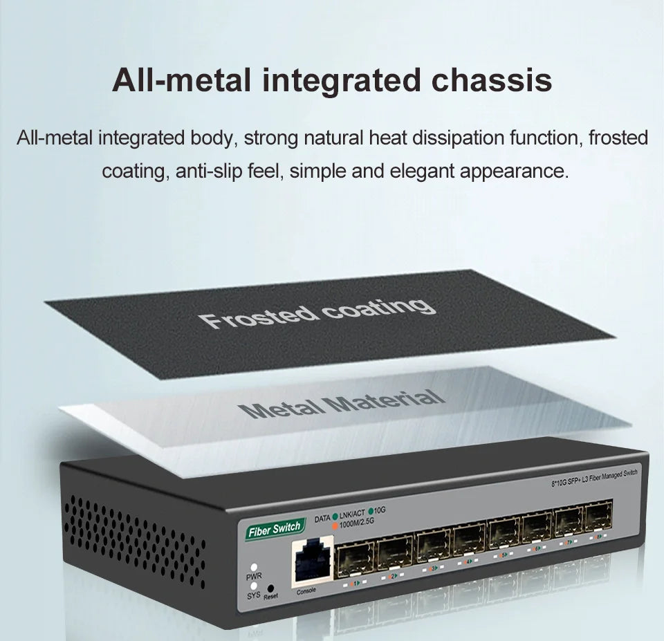 ONTi 8 10Gb SFP+ Ports L3 Managed Network Switch Support DHCP and Dynamic Routing Support VLAN Division and Port Aggregation