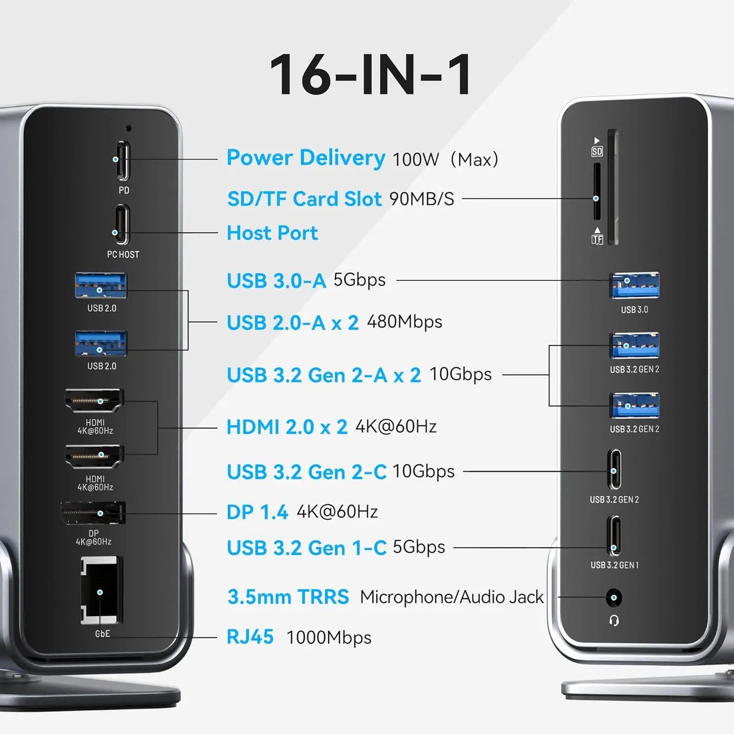 Vention 15 in 1 USB C Docking Station 4K HDMI Triple Monitor Hub USB 3.2 10Gbps RJ45 1000M 100W for Windows PC Laptop HP MacBook