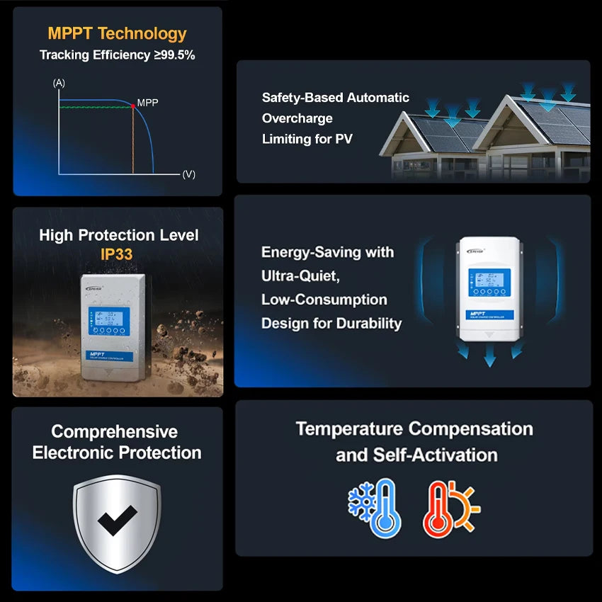 EPEVER 10/20/30/40A MPPT Solar Controller Built In Bluetooth 12V 24V 48V XTRANG3BLE 60/100/150V PV Panel Can Lithium/No Battery