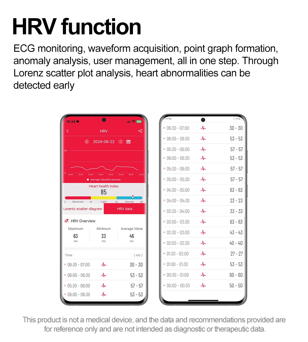 2025 New For Xiaomi Women AI Smart Diagnosis Smart Watch HRV+PPG Blood Pressure Blood oxygen Health monitor IP68 NFC Smartwatchs