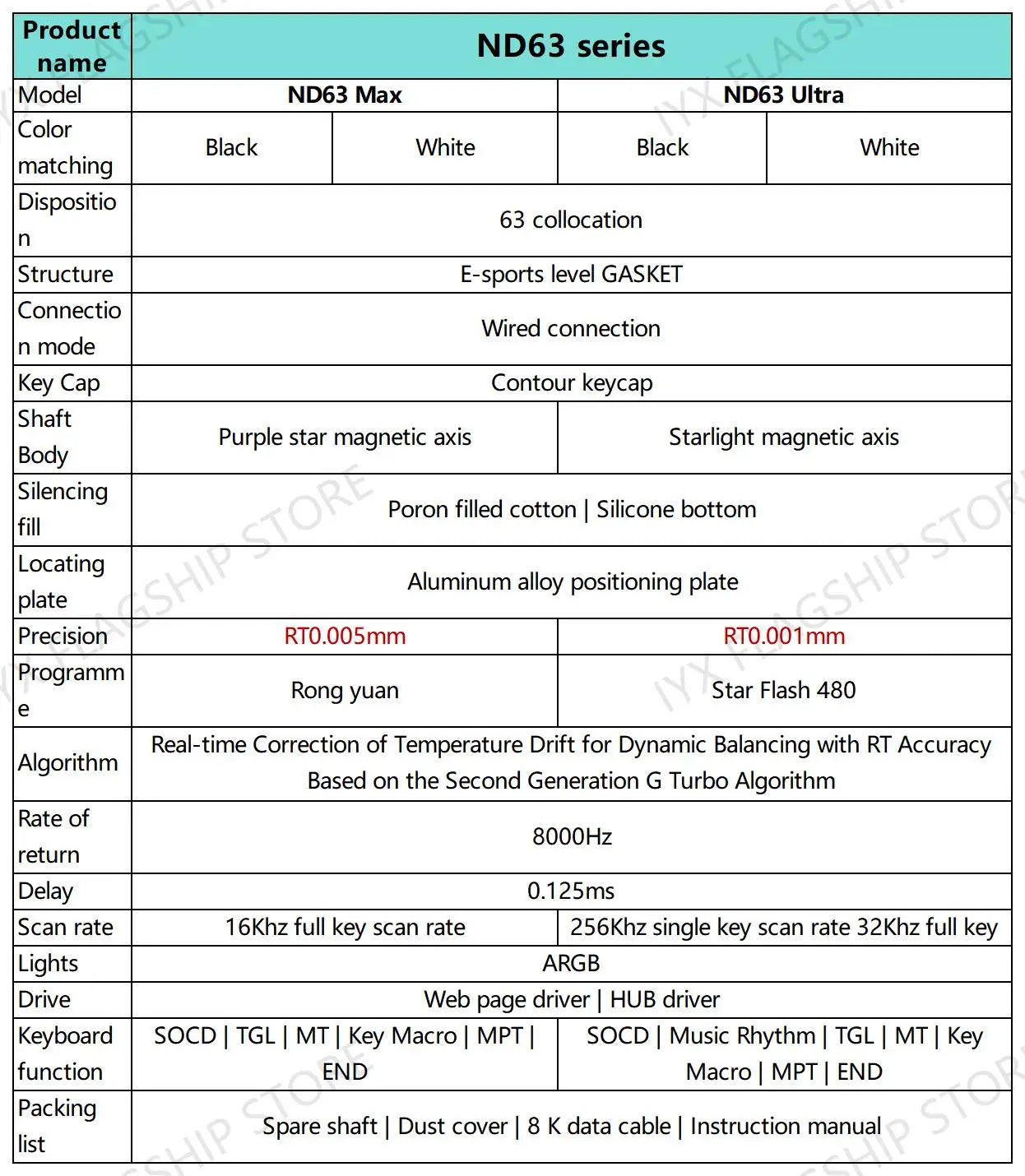 IROK ND63 MAX/ULTRA/ND68 Pro 0.001mm Rapid Trigg 8000HZ SOCD/RS Mechanical Keyboard with magnetic switch Gaming Keyboad 63/68key