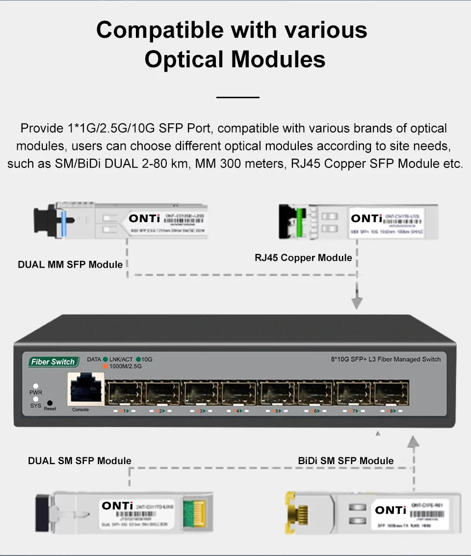 ONTi 8 10Gb SFP+ Ports L3 Managed Network Switch Support DHCP and Dynamic Routing Support VLAN Division and Port Aggregation