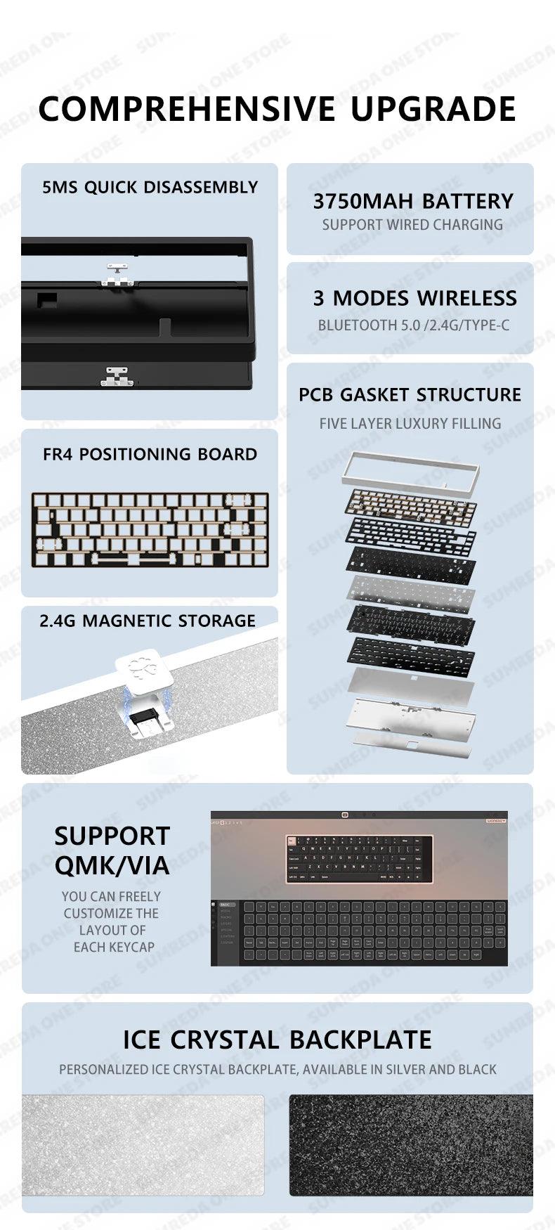 Lucky65 V2 NUT65 Sugar65 Weikav Lucky 65keys Mechanical Keyboard Aluminum 3-Mode Rgb Hot Swappable Custom Wired Gaming Keyboard