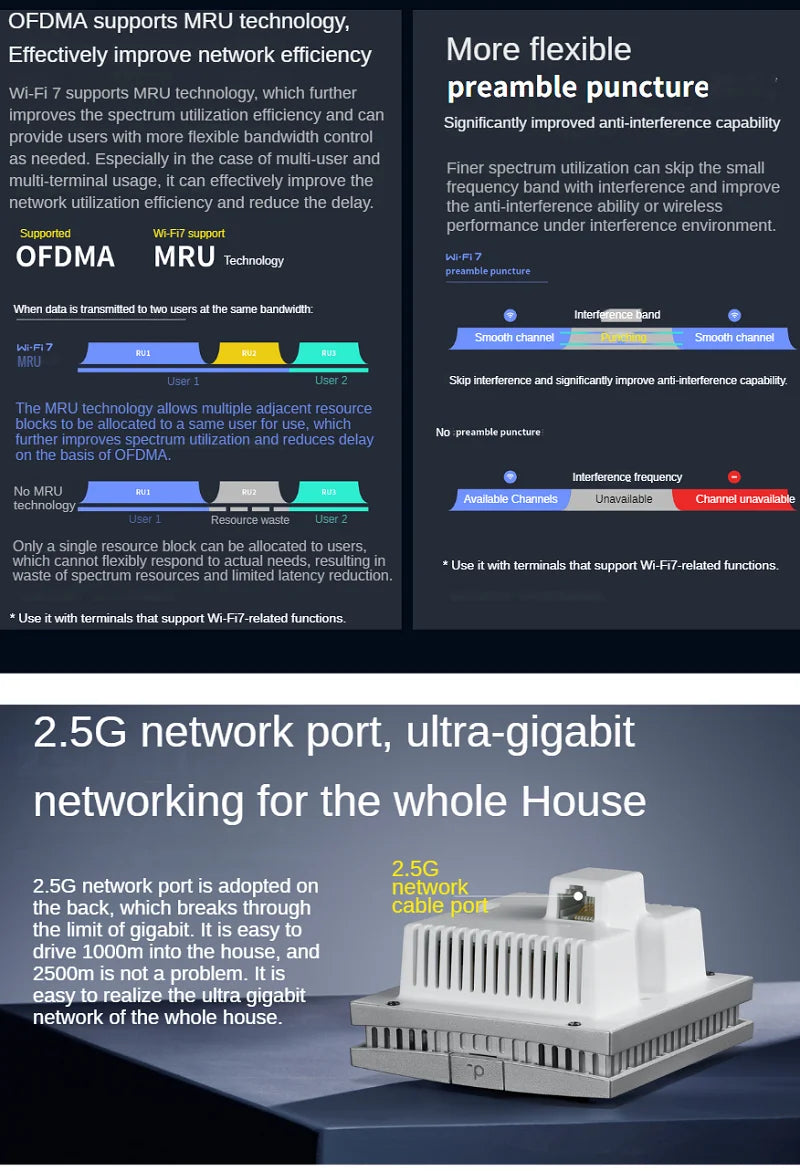 3571Mbps in Wall AP WiFi7 project Indoor AP 802.11be Access Point 2.4GHz 689M 5GHz 2882M, BE3600 WiFi 7 Panel AP, 2.5G RJ45 Port