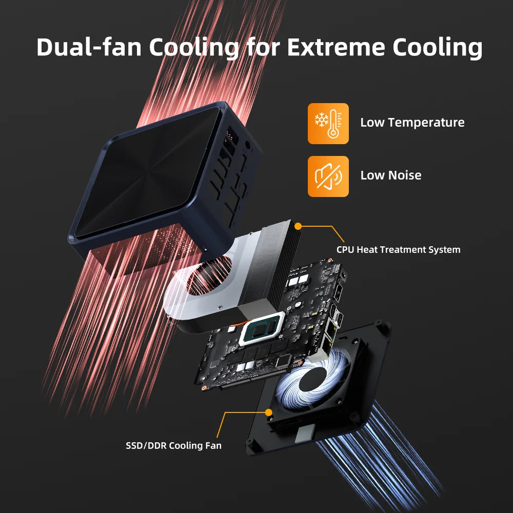 ZXIPC Mini PC Ryzen 7 5800H 6600H 7735HS 4500U DDR4 16GB 512GB Nvme SSD WIFI6 BT5.2 Desktop MINI PC Gamer Computer Four Display