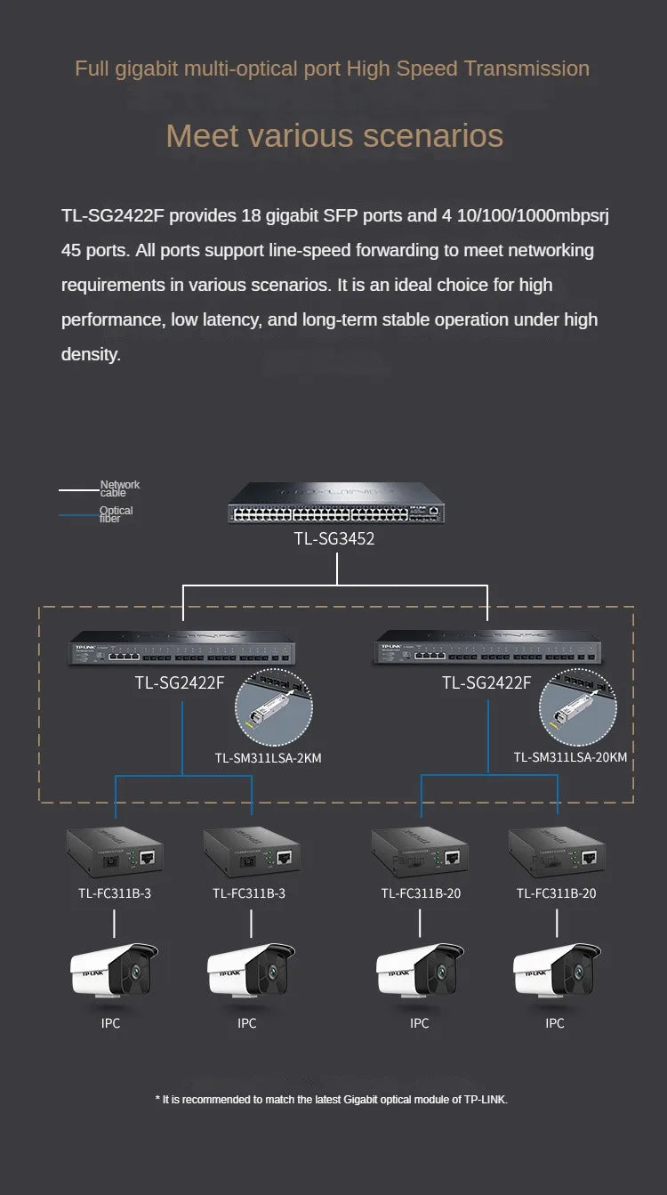 TP-LINK Full Gigabit Web Network Management Switch TL-SG2422F 18 Gigabit SFP ports 4 10/100/1000Base-T RJ45 ports VLAN QoS