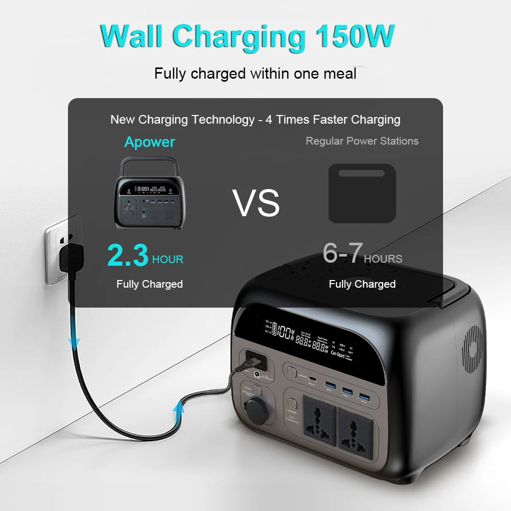 2600W 1800W 500W Portable Power Station Outdoor UPS Function Pure Sine Wave Lifepo4 Batteries 220V портативная электростанция