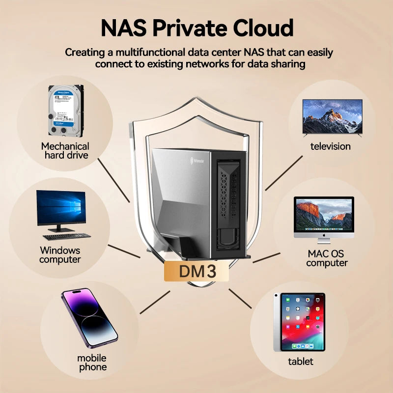 Yottamaster Nas Server Storage Private Cloud Nas Storage for Family HDD SSD Network Attached Storage Remote Access Backup Nas