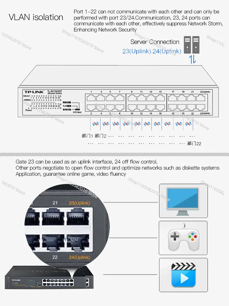 TP-LINK TL-SG1024DT T Series 24-port full Gigabit Non-network Management Switch With Ear Hooks