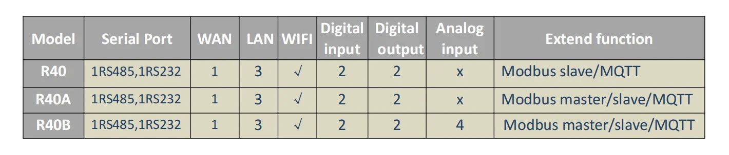 BLIIOT 4G Industrial Edge Router Smart City Street WiFi Router Upload Cloud Platform ThingsBoard Data Acquisition IO Module
