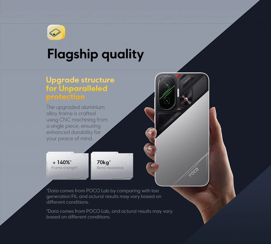 Newest POCO F7 Smartphone 256GB 512GB Snapdragon® 8s Gen 4 6.83" 1.5K AMOLED Display 6500mAh 50MP Main Camera With OlS lP68 NFC