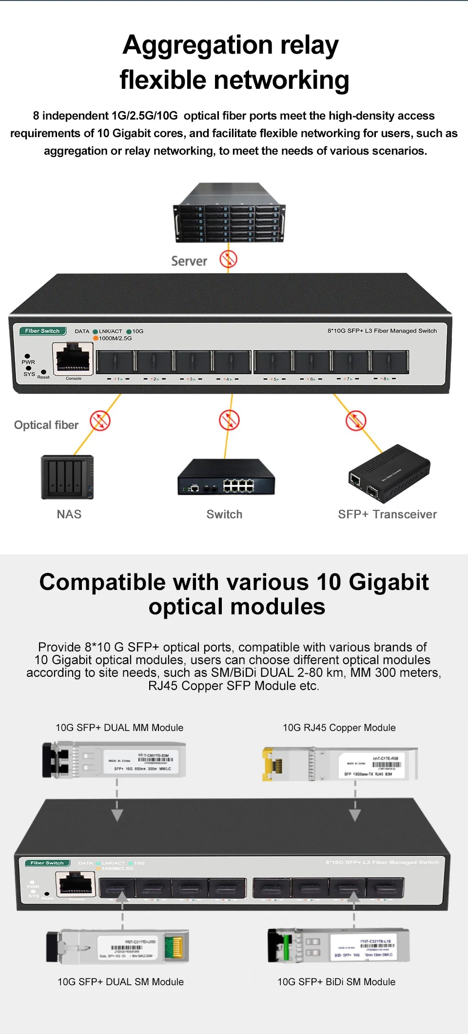 8 10-gigabit SFP+ Ports L3 Managed Network Switch Support DHCP and Dynamic Routing Support VLAN Division and Port Aggregation