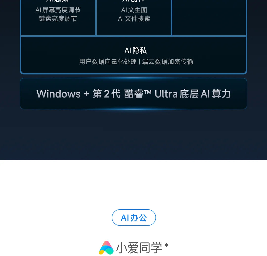 2025 Xiaomi Redmi Book Pro 16 Laptop Intel Core Ultra 7 255H/Ultra 5 225H 32G DDR5+ 1T SSD 3.1K 165Hz Office Ultrabook Notebook