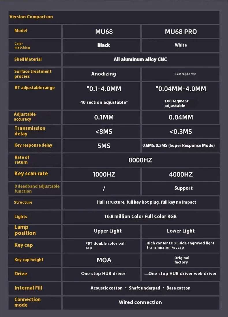 IYX MU68 Pro Mechanical Keyboard Magnetic Switch 8k RT0.04 RGB Backlit Hot Swap E-sports Gamer Keyboard Wired Aluminium Alloy