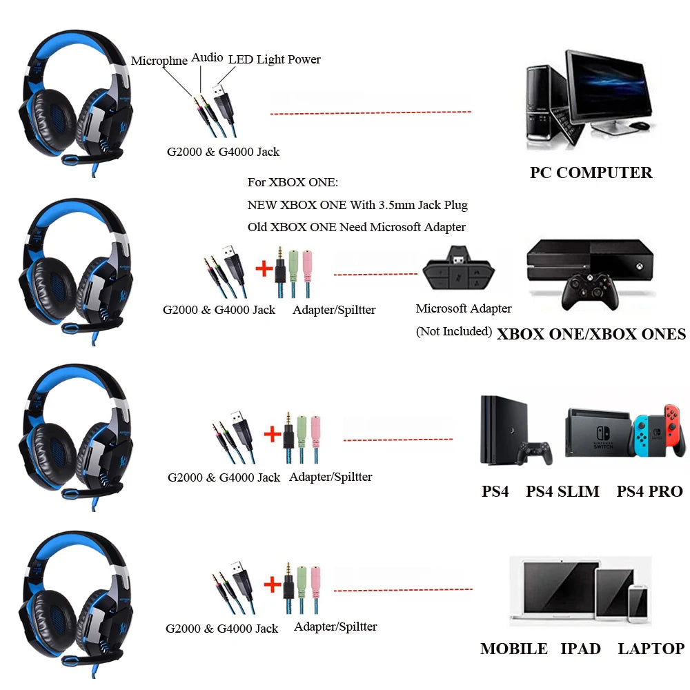 Combination G2000 Gaming Headphones with Microphone Stereo Led Headset + Gaming Mouse for PC Gamer PS4 Notebook Laptop Xbox One