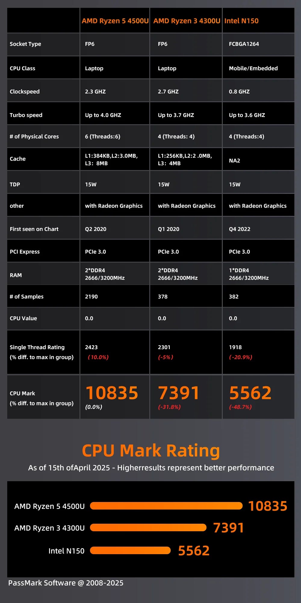 ZXIPC Mini PC Ryzen 7 5800H 6600H 7735HS 4500U DDR4 16GB 512GB Nvme SSD WIFI6 BT5.2 Desktop MINI PC Gamer Computer Four Display