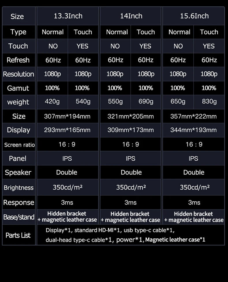 14/15.6 inch 1080p FHD Portable Monitor Touch Screen Dual Speakers HDR IPS 100%sRGB Gaming Display for Laptop Xbox PS4/5 Switch