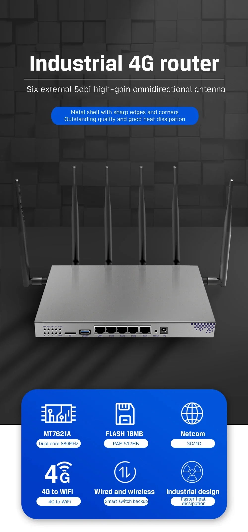 Wiflyer 4G LTE WiFi Router SIM Modem 4*Gigabit LAN WAN Dual Bands 2.4ghz 5Ghz SATA Port 5dBi Detachable Antenna for 64 Device