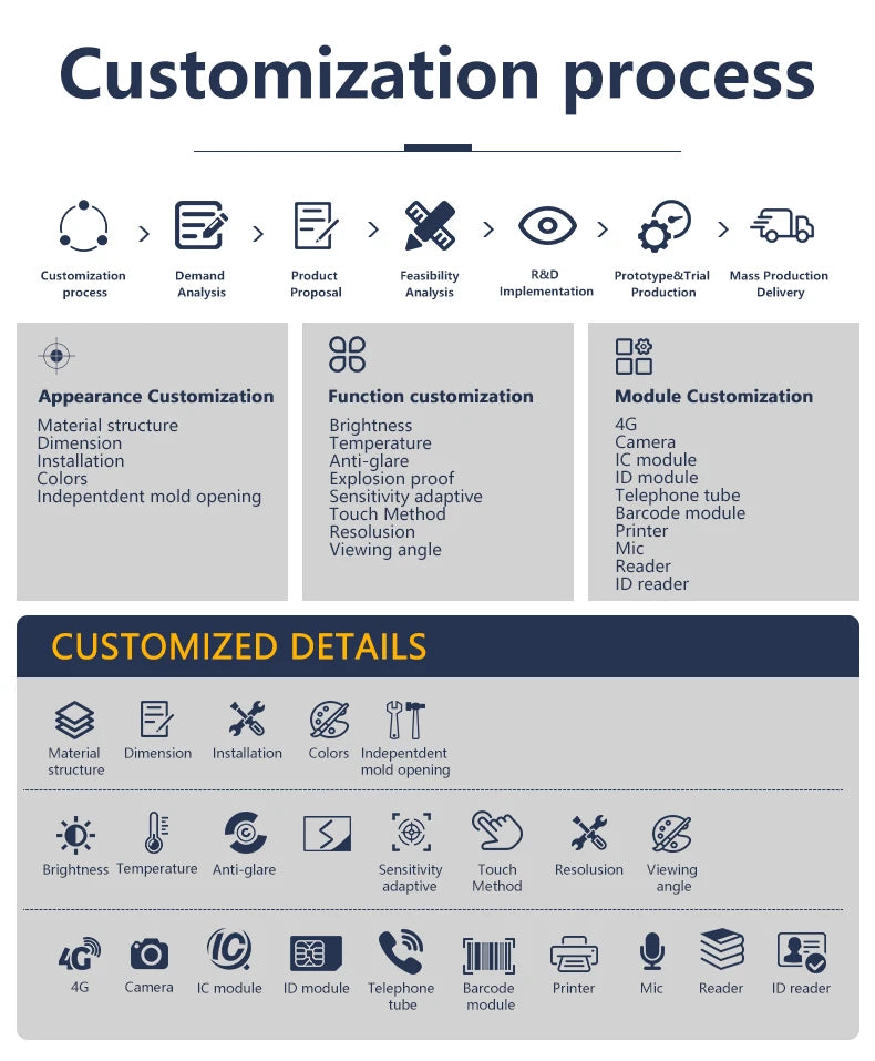 Factory Direct Sales 15.6 inch Wall-mounted and Desktop Industrial Tablets with Capacitive Touchscreen IP65 i3 i5 i7 4G 128G SSD