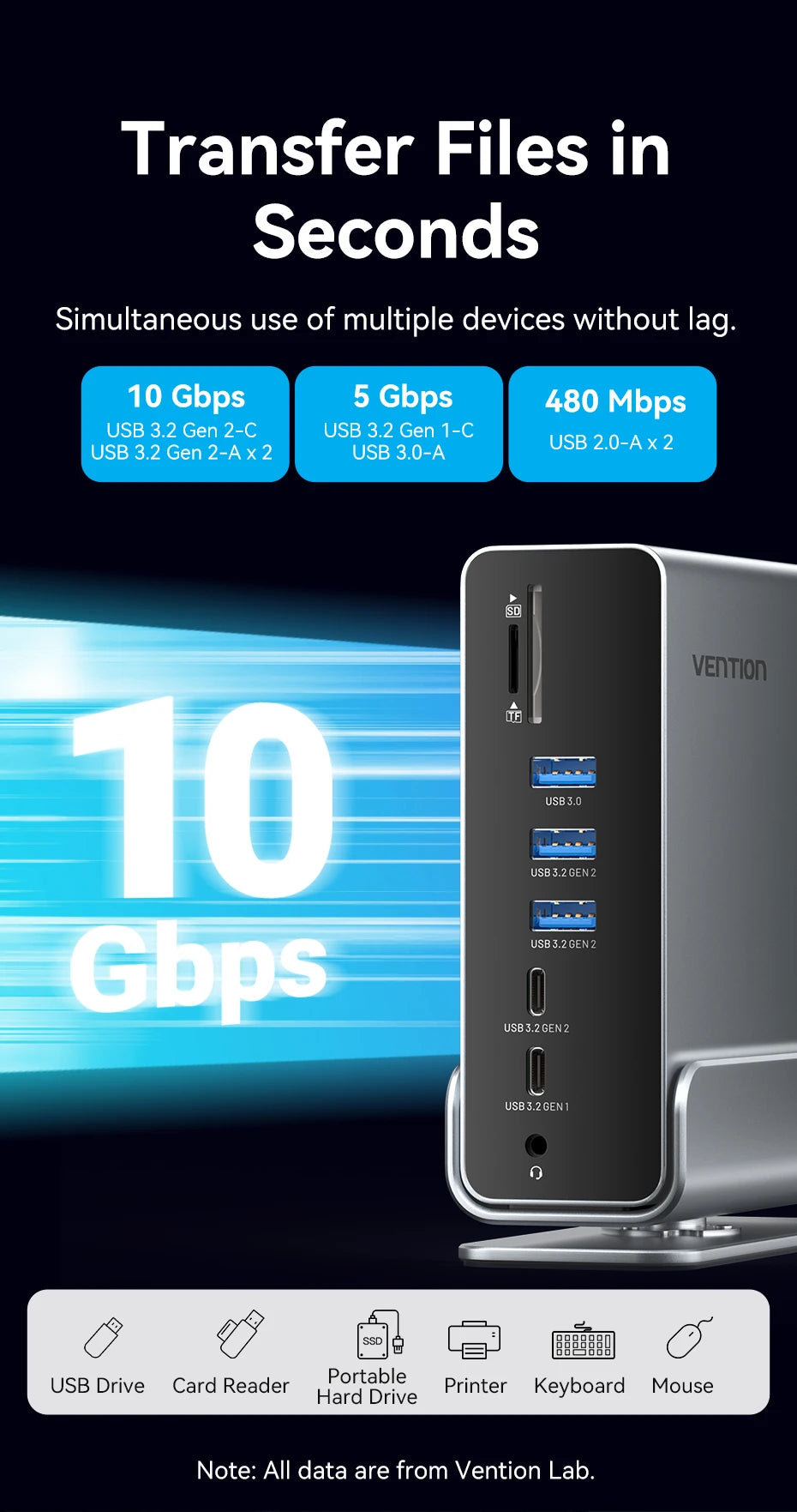 Vention 15 in 1 USB C Docking Station 4K HDMI Triple Monitor Hub USB 3.2 10Gbps RJ45 1000M 100W for Windows PC Laptop HP MacBook