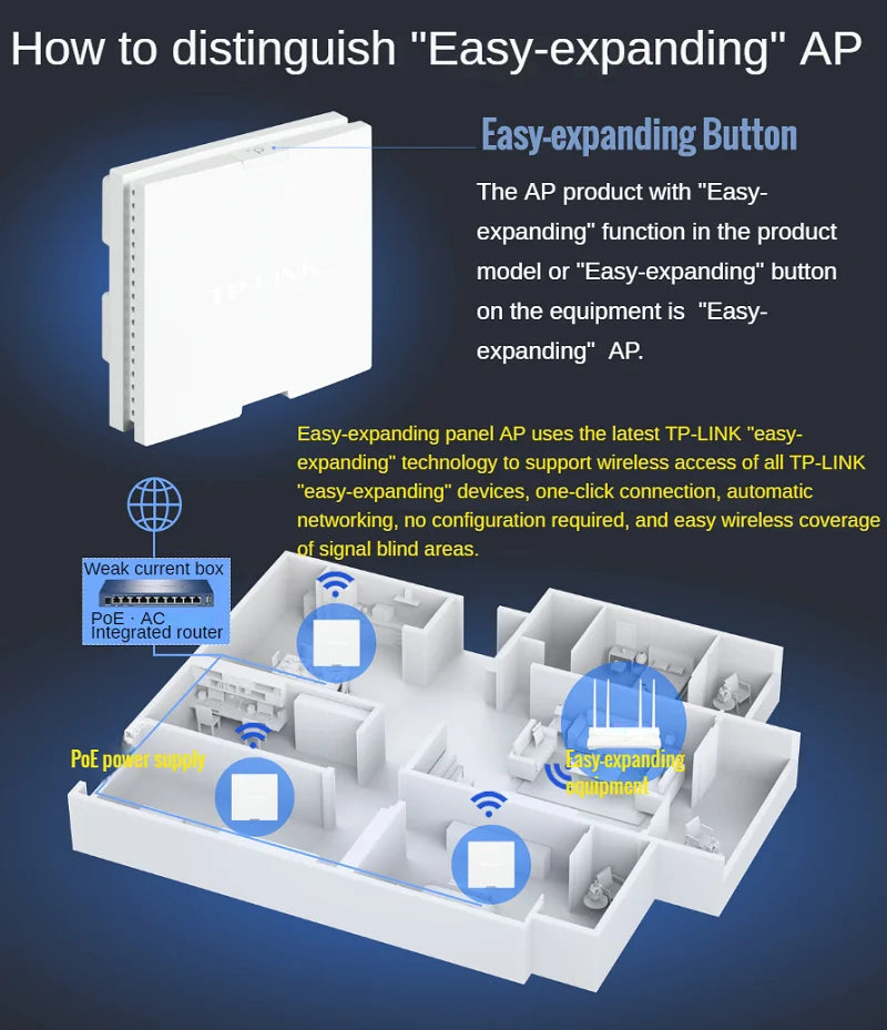 3571Mbps in Wall AP WiFi7 project Indoor AP 802.11be Access Point 2.4GHz 689M 5GHz 2882M, BE3600 WiFi 7 Panel AP, 2.5G RJ45 Port