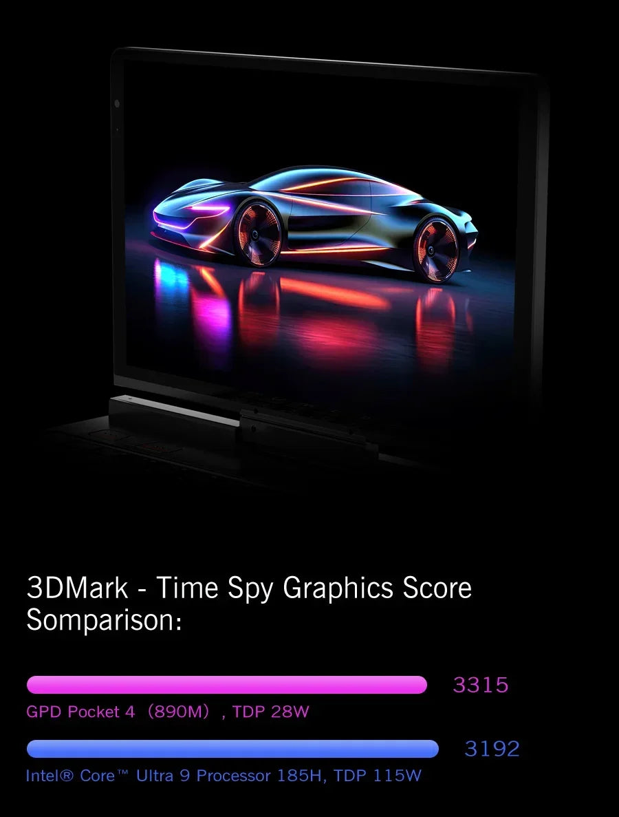 GPD Pocket 4 RAM 16GB 32GB 64G Memory 1TB 2TB SSD Hard Disk  Laptop Notebook Mini PC Portable Gaming Computer