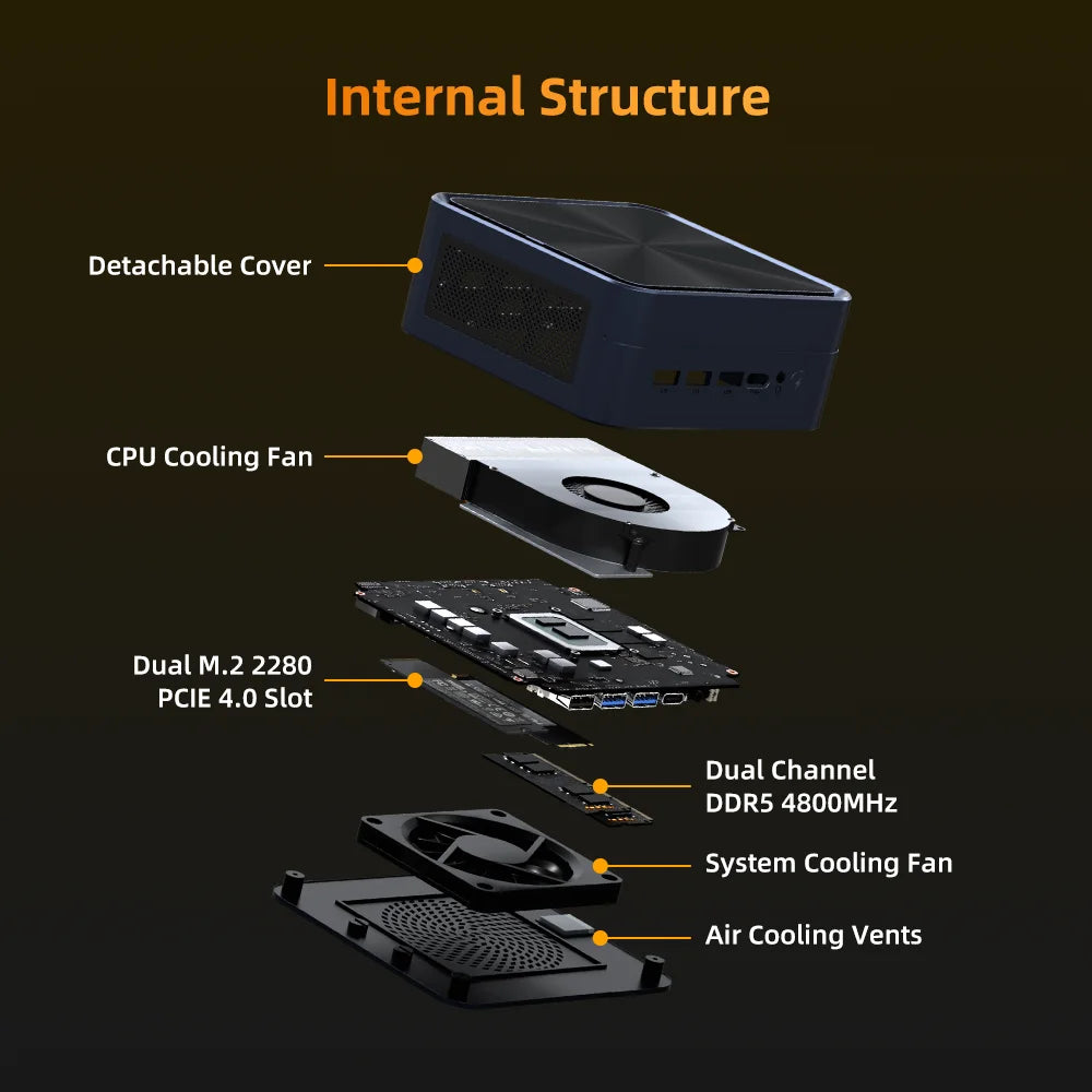 ZXIPC Mini PC Ryzen 7 5800H 6600H 7735HS 4500U DDR4 16GB 512GB Nvme SSD WIFI6 BT5.2 Desktop MINI PC Gamer Computer Four Display