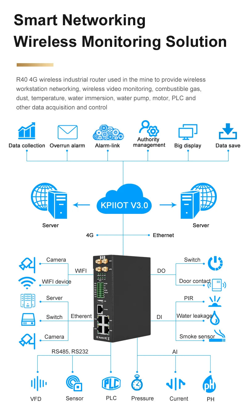 BLIIOT 4G Industrial Edge Router Smart City Street WiFi Router Upload Cloud Platform ThingsBoard Data Acquisition IO Module