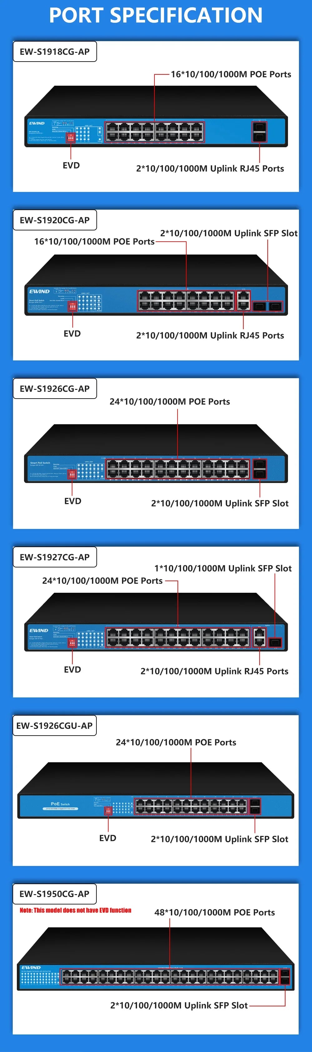 EWIND Gigabit POE Switch 16/48 Ports 10/100/1000Mbps Full Gigabit Ethernet Switch Unmanagement AI Smart Switch outdoor home NVR