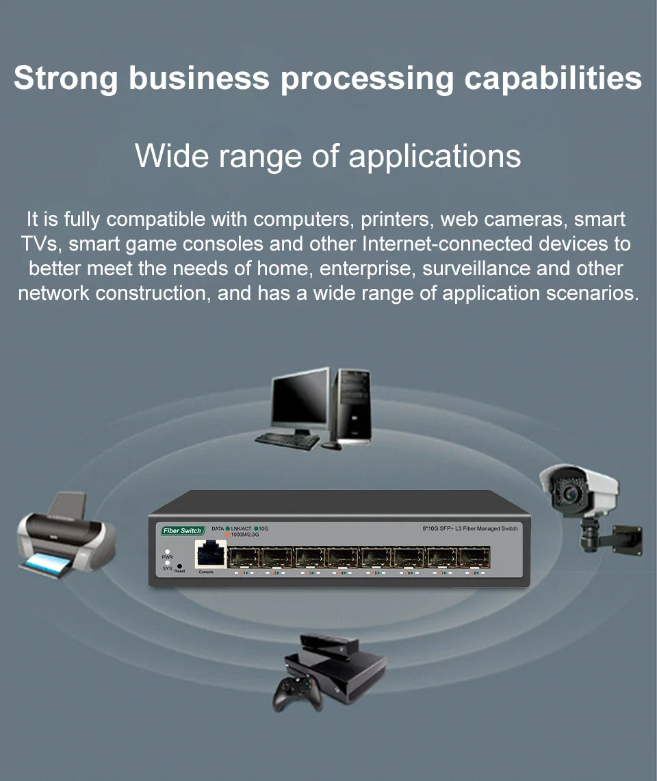 ONTi 8 10Gb SFP+ Ports L3 Managed Network Switch Support DHCP and Dynamic Routing Support VLAN Division and Port Aggregation