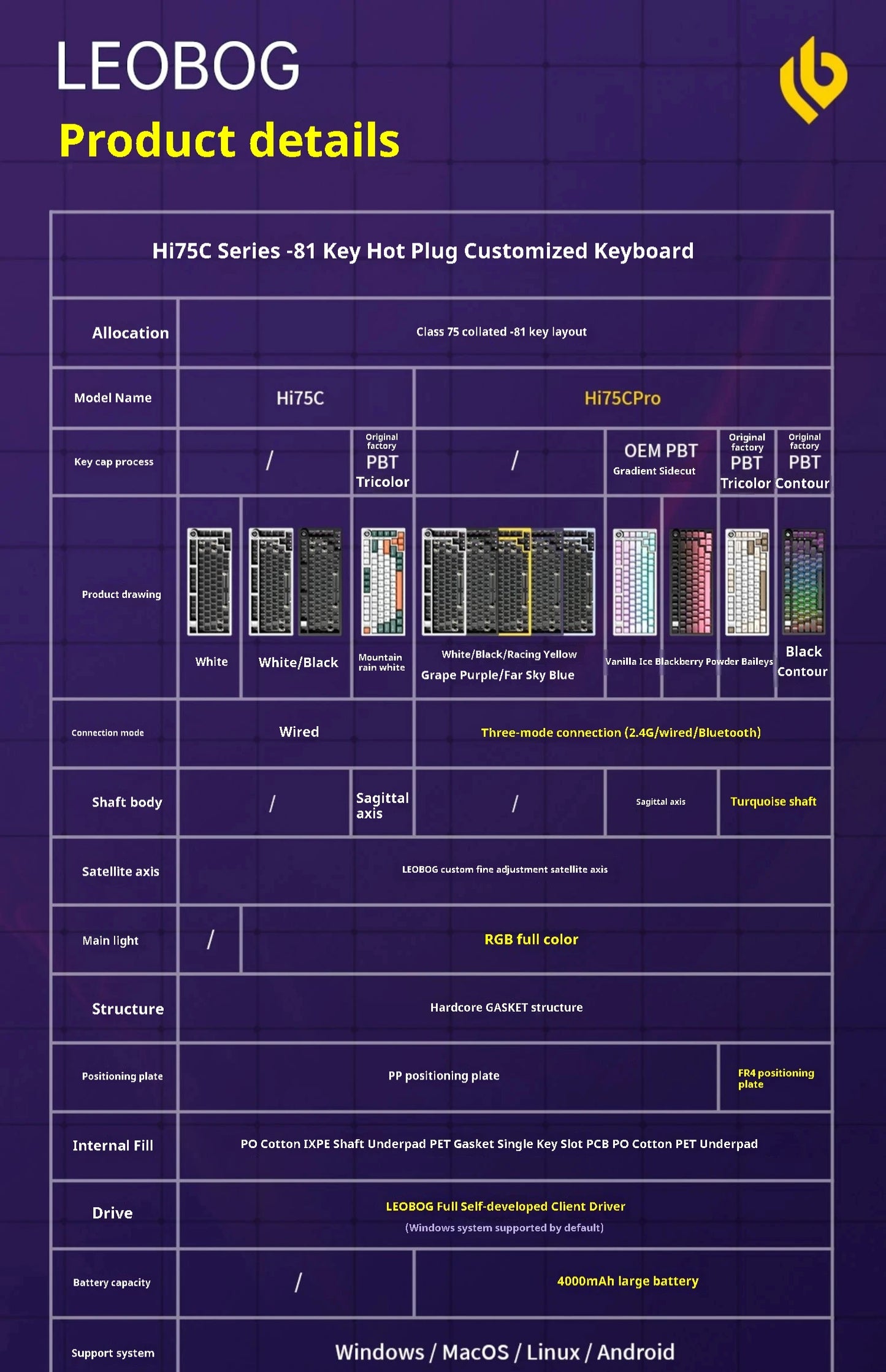 LEOBOG Hi75C Pro Hi75 Sugar65 Custom Mechanical Keyboard Aluminum Kits Hot Swap Wired Gaming Keyboard RGB Gamer Gasket Keyboard
