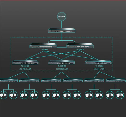 TP-LINK 24-port 10G Switch with 4 10G SFP+ Ports, Managed Switch, Ethernet Switch