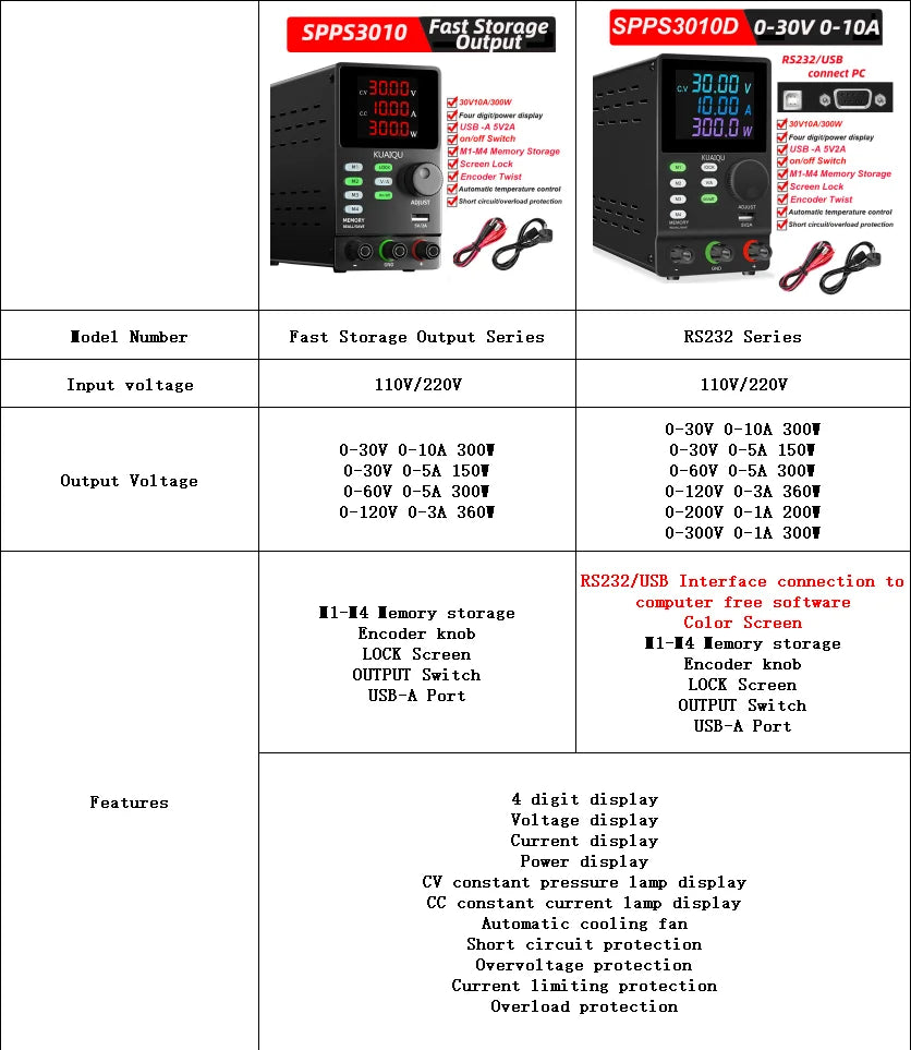 30V10A Programmable DC Power Supply Adjustable Bench Power Supply,M1-M4 Storage, Fast Output, Preset Voltage Current,60V 120V