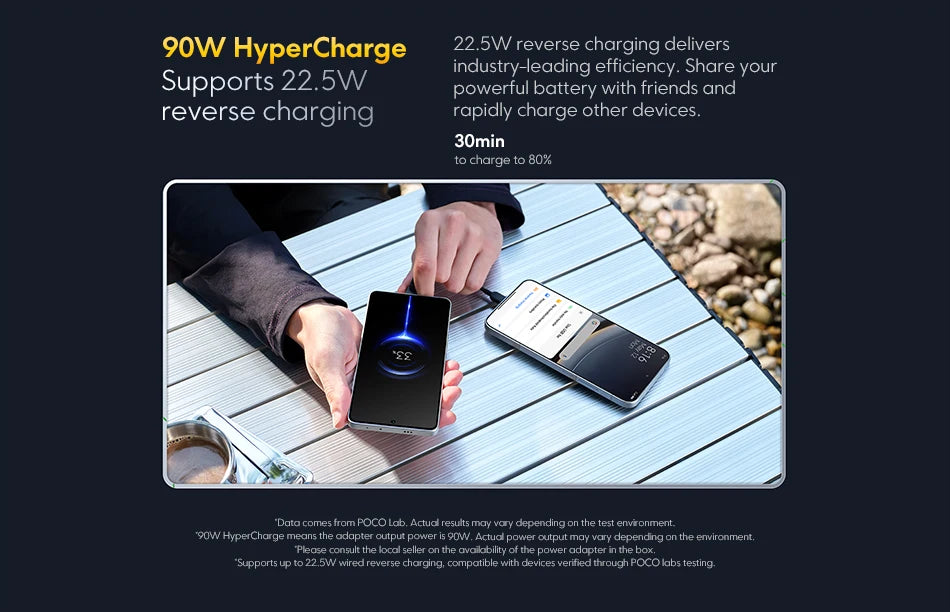 Newest POCO F7 Smartphone 256GB 512GB Snapdragon® 8s Gen 4 6.83" 1.5K AMOLED Display 6500mAh 50MP Main Camera With OlS lP68 NFC