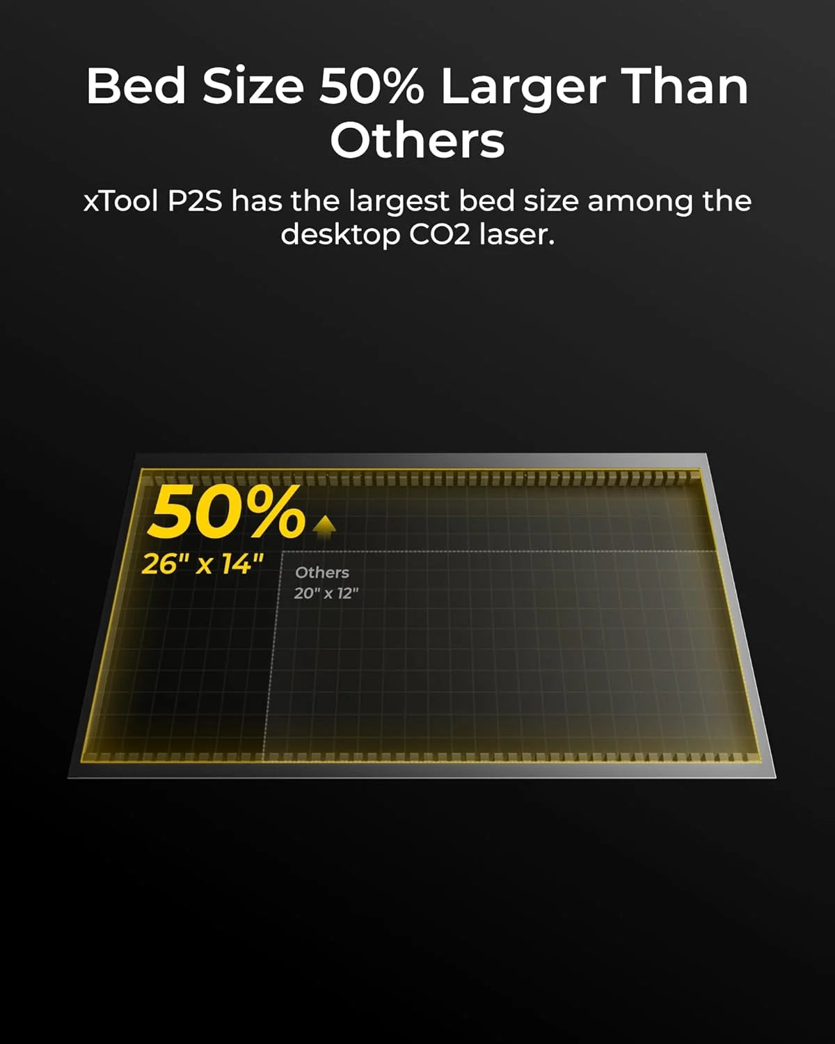 Xtool P2S 55W CO2 Laser Cutter All-In-1 Desktop Engraver Machine for Metal Leather Glass Acrylic Paper-New Condition