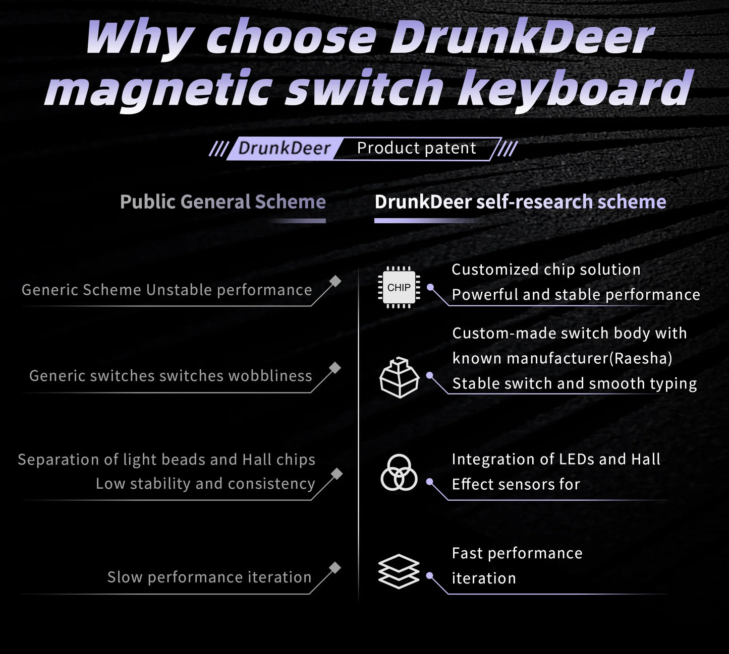 DrunkDeer A75 Pro HE Magnetic Switch Gaming Keyboard Rapid Trigger Wired RGB Mechanical Keyboard Hot-Swap Gasket Mount