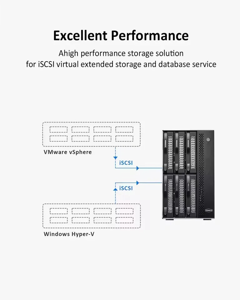 TERRAMASTER T6-423 6Bay NAS-High Performance for SMB with QuadCore CPU 4GB DDR4, 2.5GbE Portx 2,Network Storage Server(Diskless)