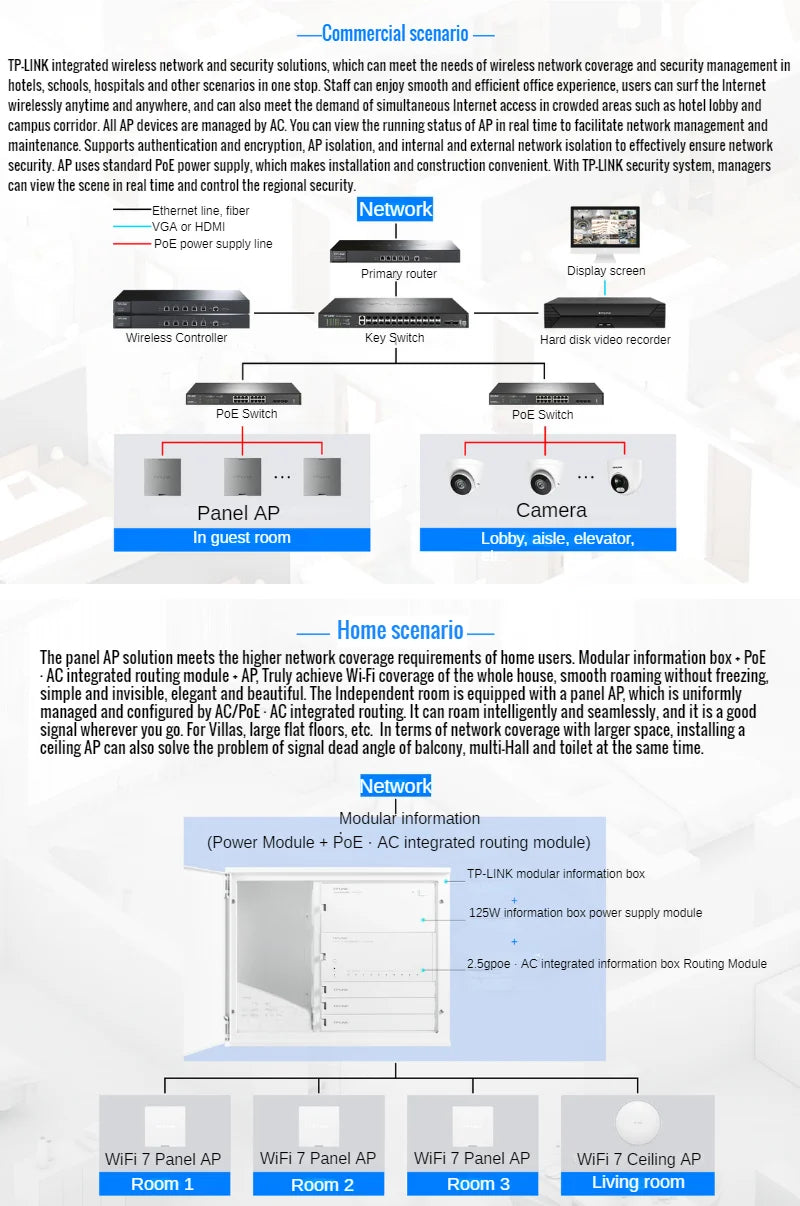 3571Mbps in Wall AP WiFi7 project Indoor AP 802.11be Access Point 2.4GHz 689M 5GHz 2882M, BE3600 WiFi 7 Panel AP, 2.5G RJ45 Port