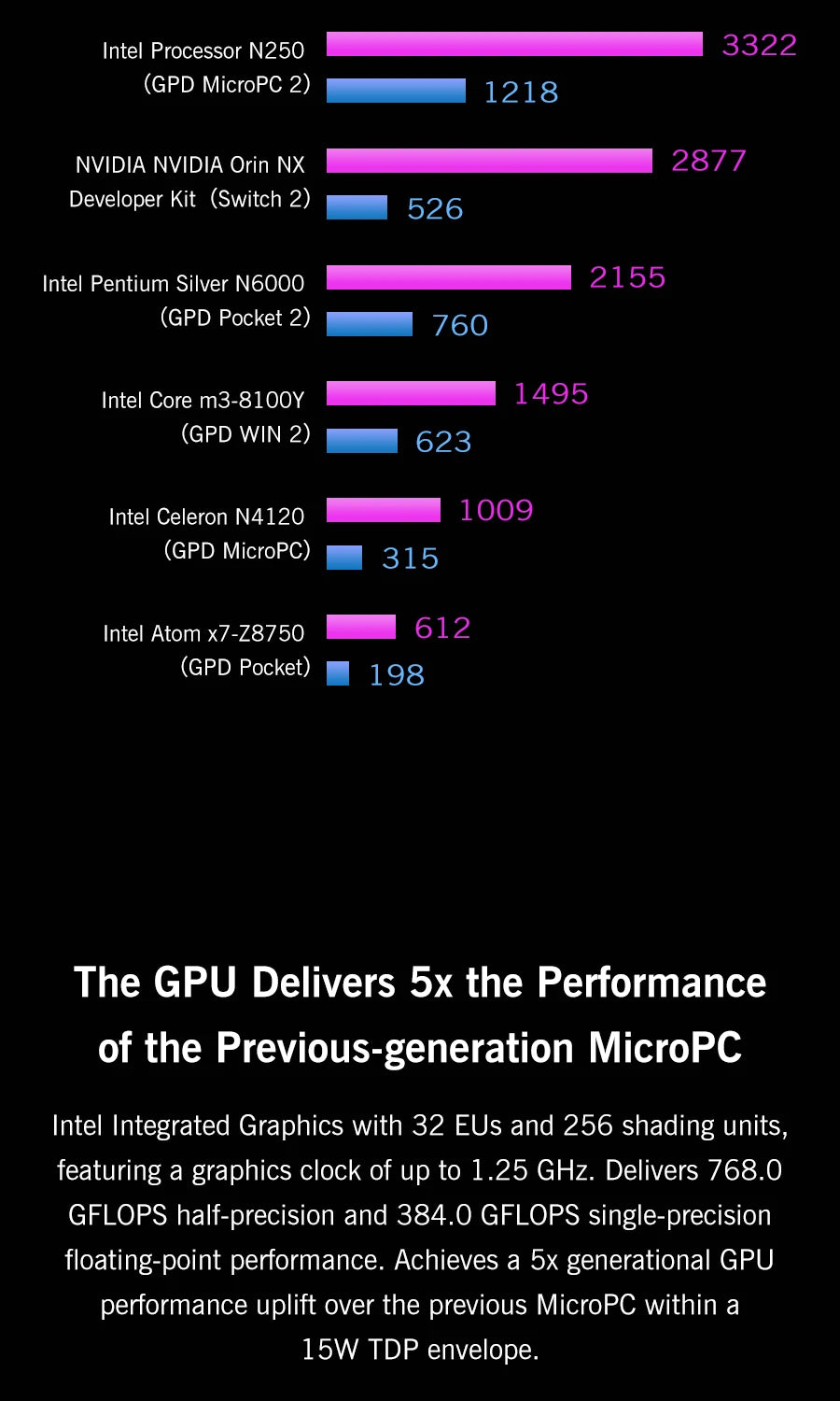 GPD MicroPC 2 Handheld Mini Laptop 7 Inch Touch Screen 16GB RAM 512GB SSD N300 CPU Windows 11 System