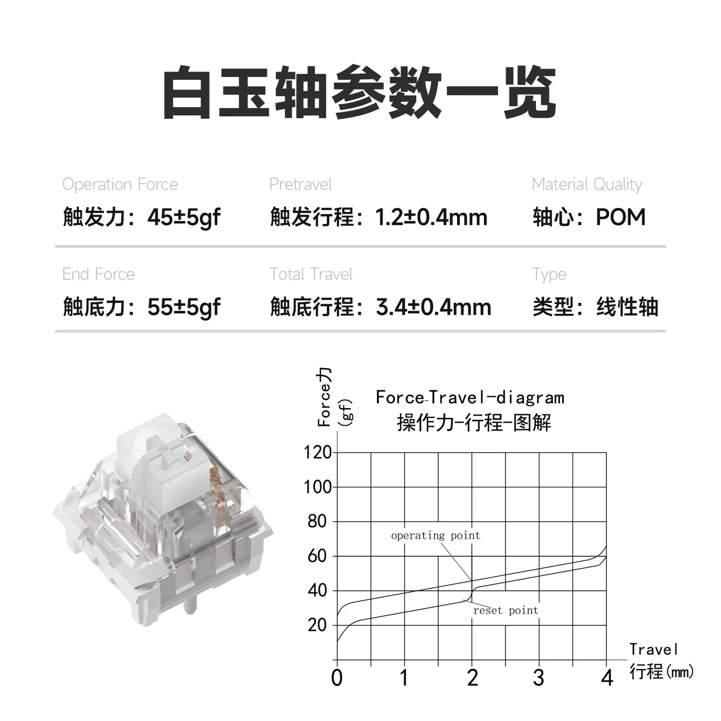 Lucky65 V2 NUT65 Sugar65 Weikav Lucky 65keys Mechanical Keyboard Aluminum 3-Mode Rgb Hot Swappable Custom Wired Gaming Keyboard