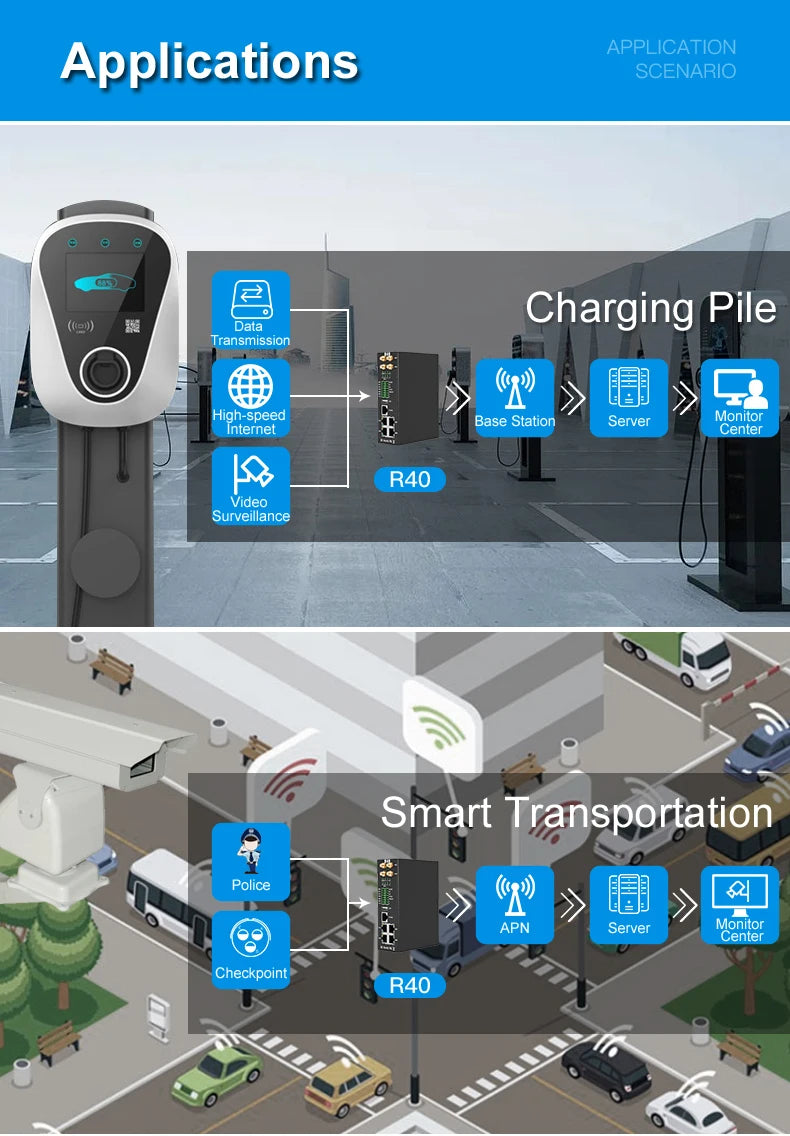 BLIIOT 4G Industrial Edge Router Smart City Street WiFi Router Upload Cloud Platform ThingsBoard Data Acquisition IO Module
