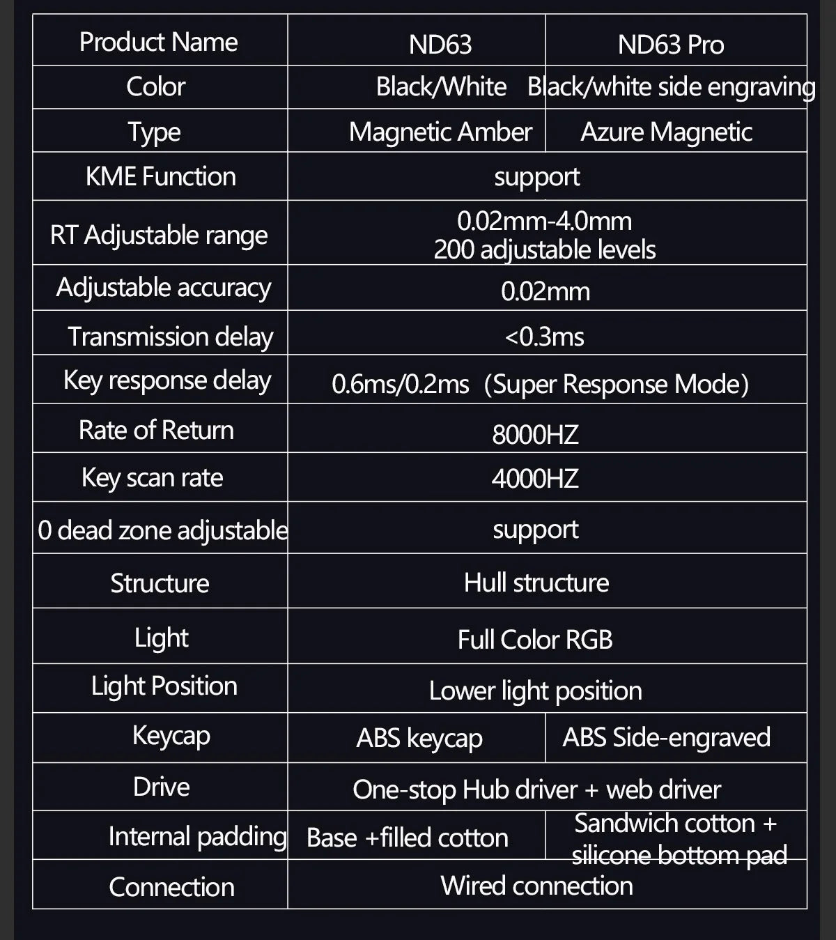 IROK ND63 MAX/ULTRA/ND68 Pro 0.001mm Rapid Trigg 8000HZ SOCD/RS Mechanical Keyboard with magnetic switch Gaming Keyboad 63/68key