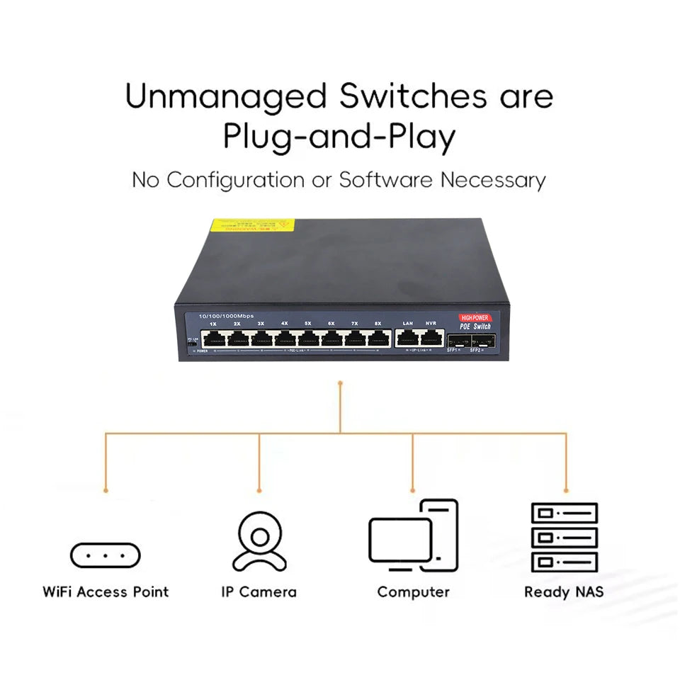 12-Port Gigabit POE RJ45 Ethernet Switch SFP with for 802.3af/at Uplink Unmanaged Plug and Play,for IP Camera/NVR