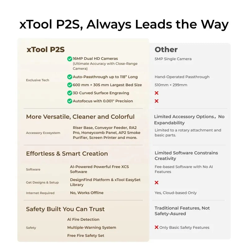 Xtool P2S 55W CO2 Laser Cutter All-In-1 Desktop Engraver Machine for Metal Leather Glass Acrylic Paper-New Condition