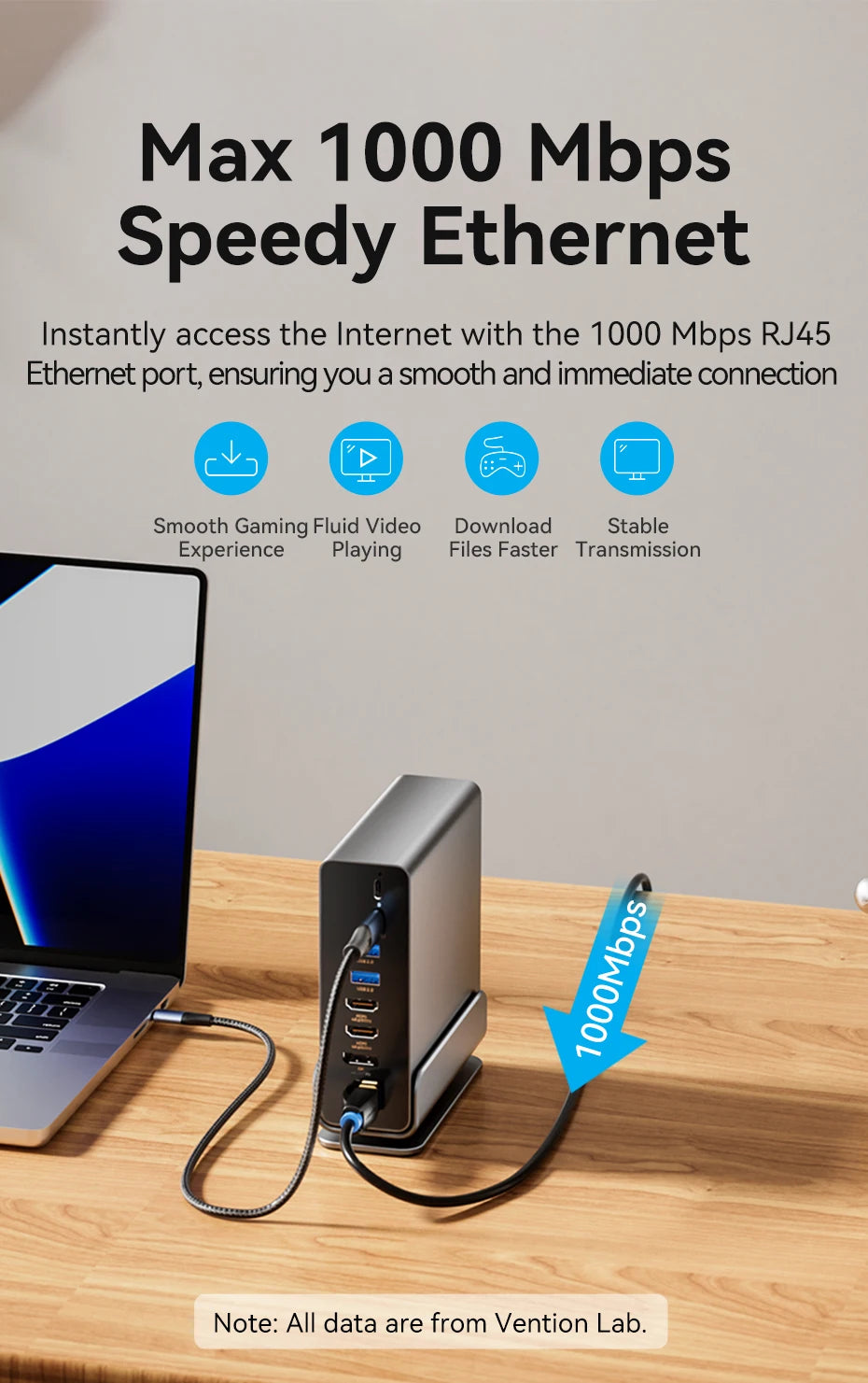 Vention 15 in 1 USB C Docking Station 4K HDMI Triple Monitor Hub USB 3.2 10Gbps RJ45 1000M 100W for Windows PC Laptop HP MacBook